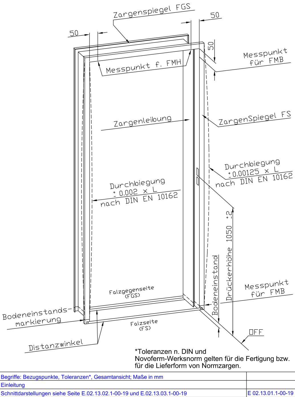 Bezugspunkte, Toleranzen