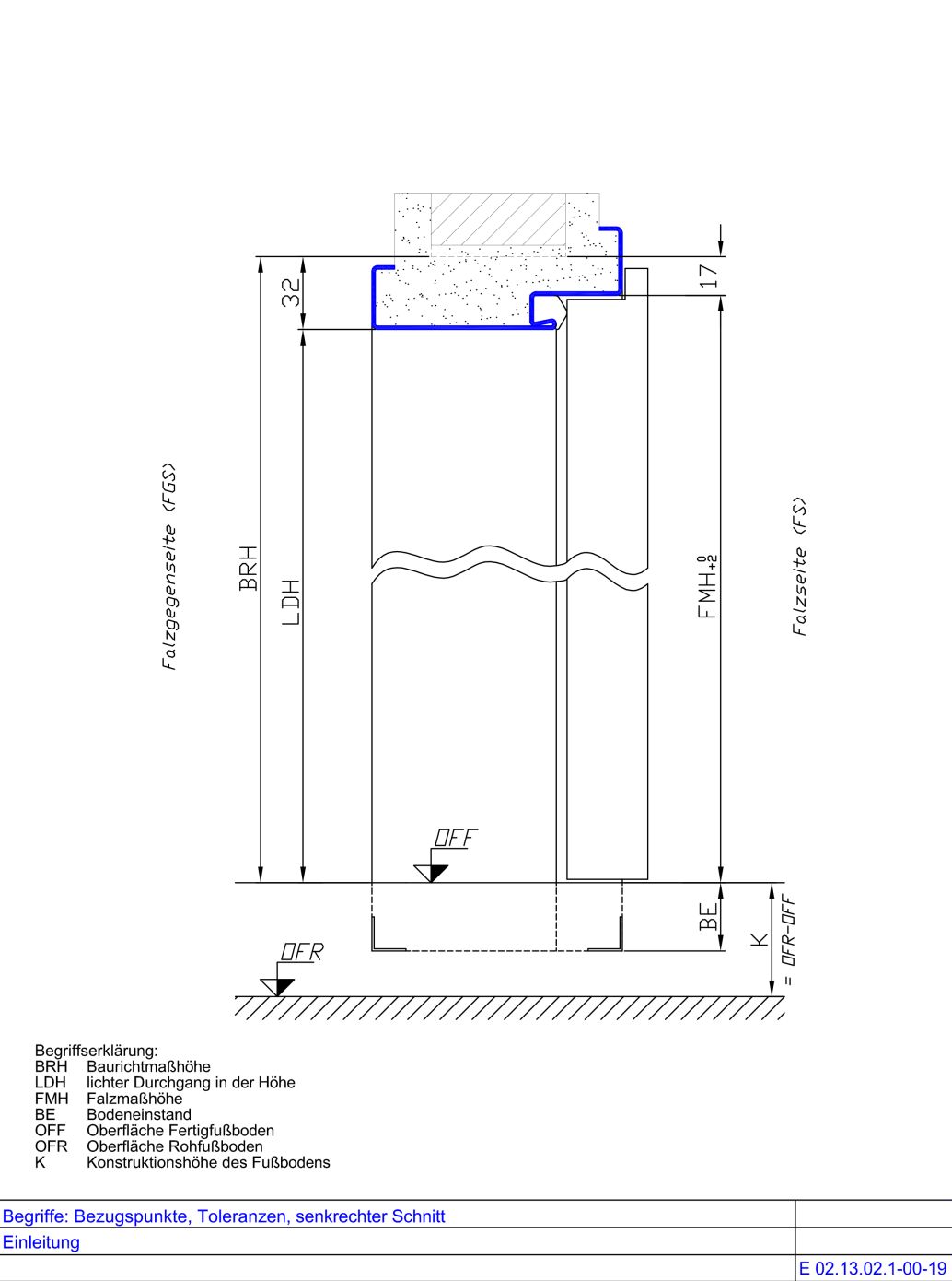 Bezugspunkte senkrechter Schnitt