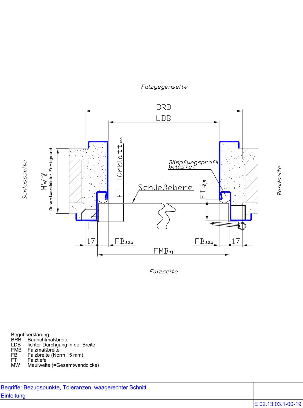 Bezugspunkte waagerechter Schnitt