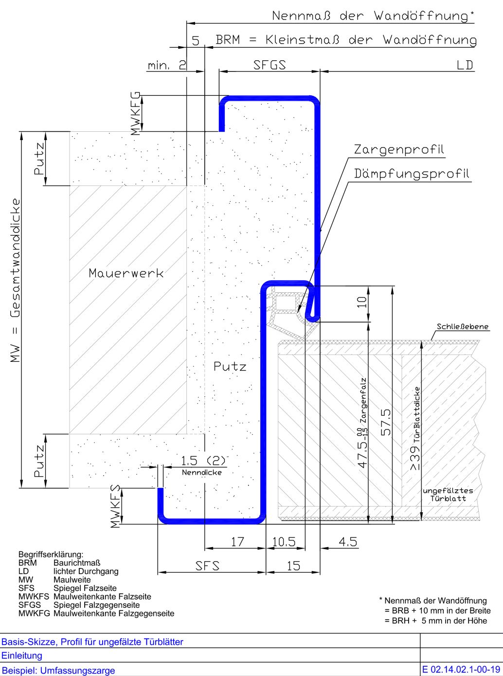 Basisskizze fuer ungefaelzte Tuerblaetter