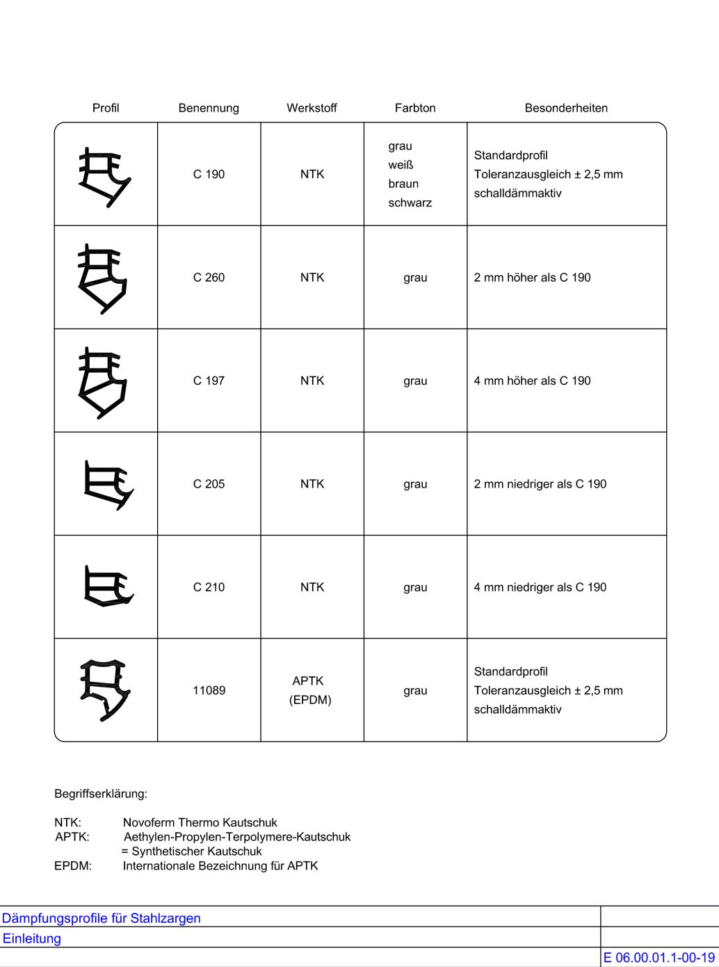 Daempfungsprofile fuer Stahlzargen
