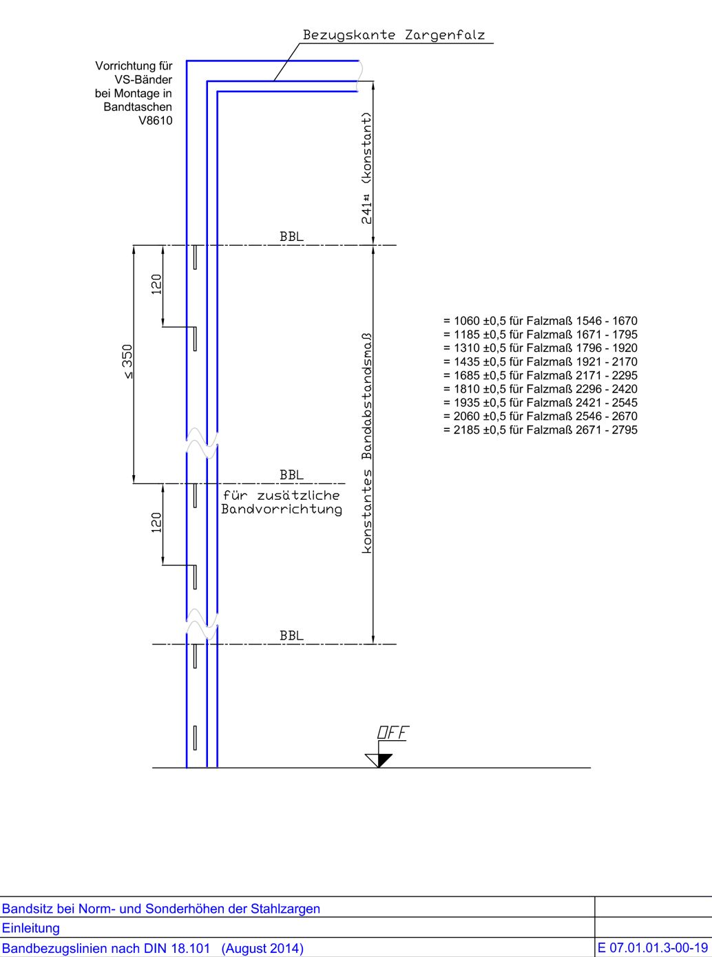 Bandsitz bei Norm- und Sonderhoehen