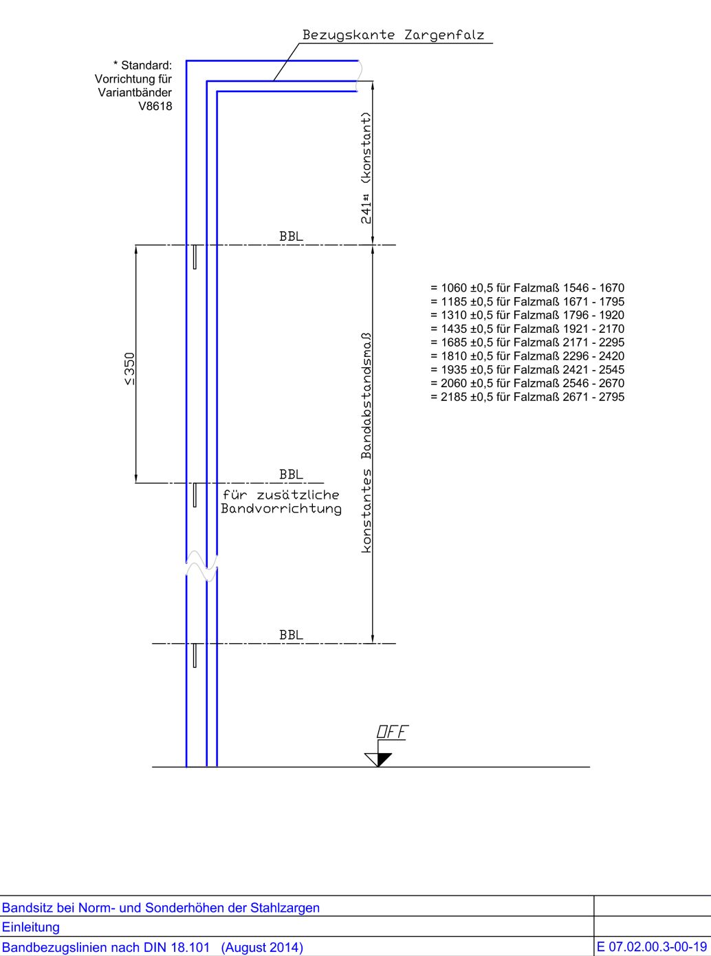 Bandsitz bei Norm- und Sonderhoehen
