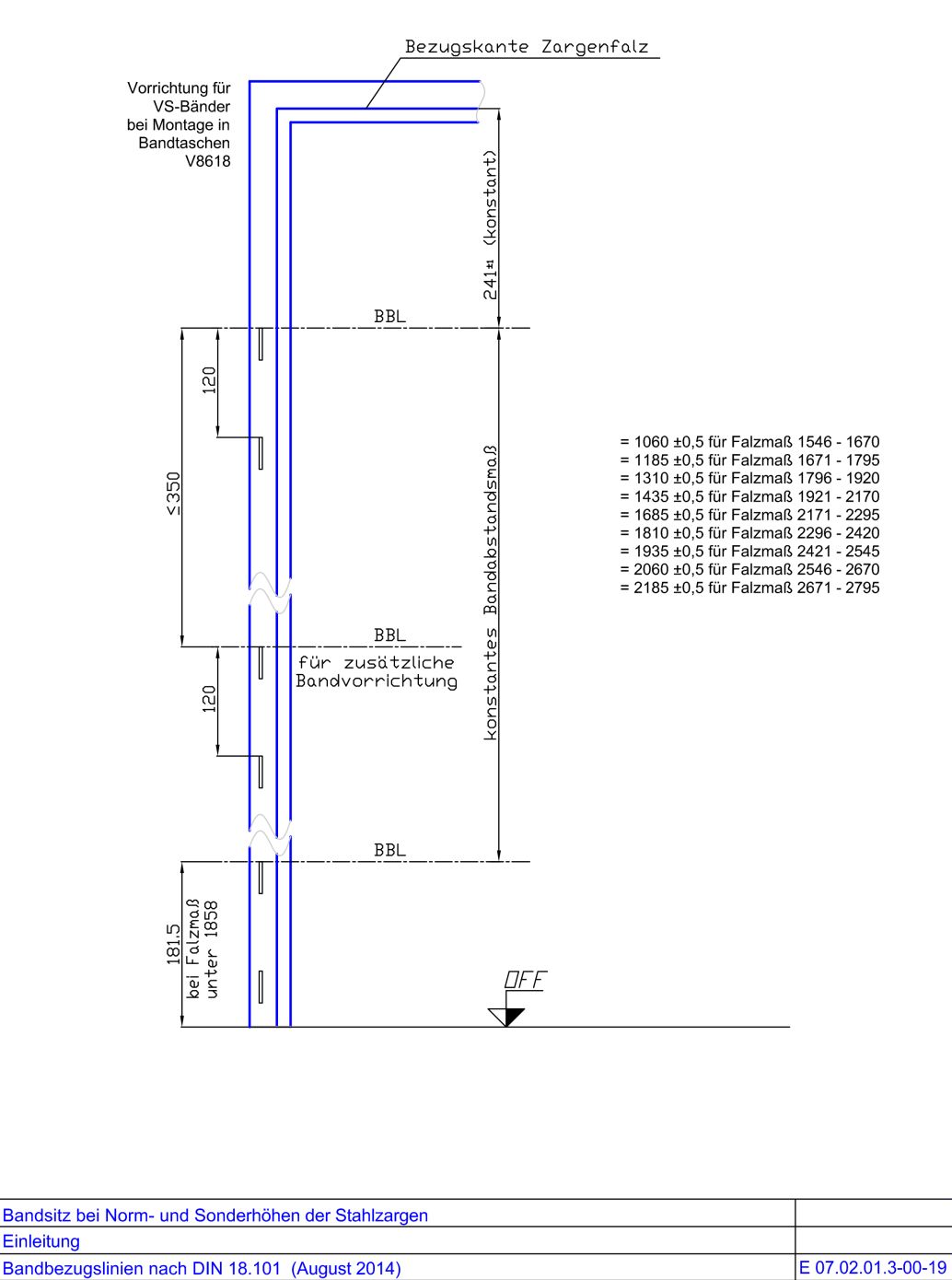 Bandsitz bei Norm- und Sonderhoehen