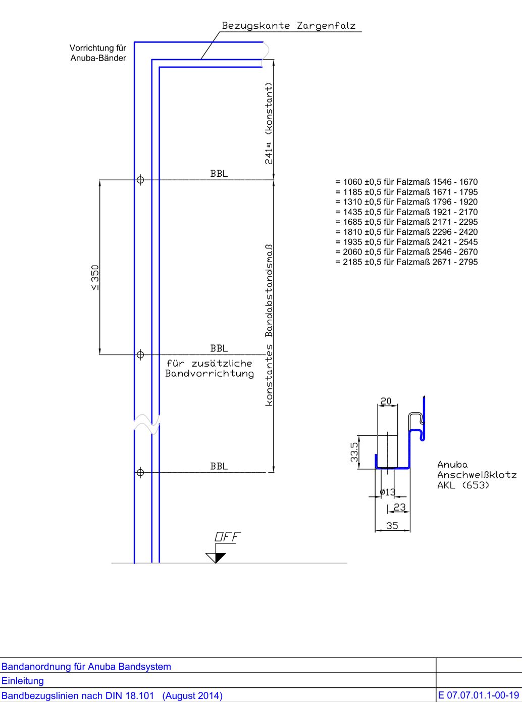 Bandanordnung fuer Anuba Bandsystem