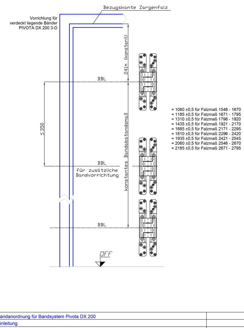 Bandanordnung fuer PIVOTA DX 200