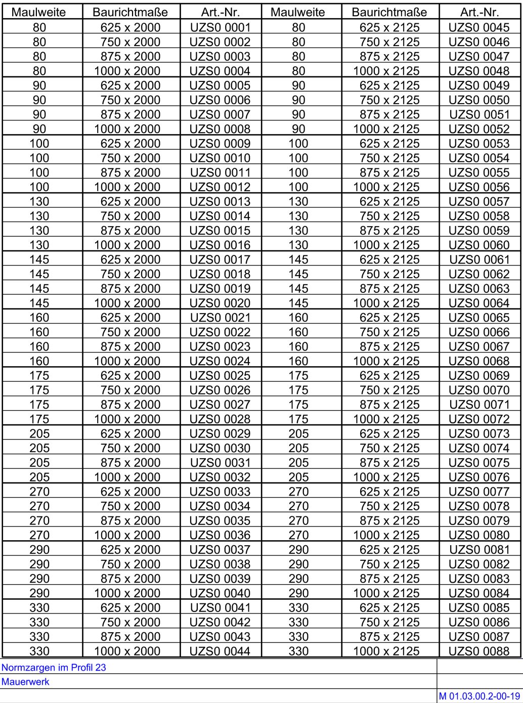 Normzargen im Profil 23