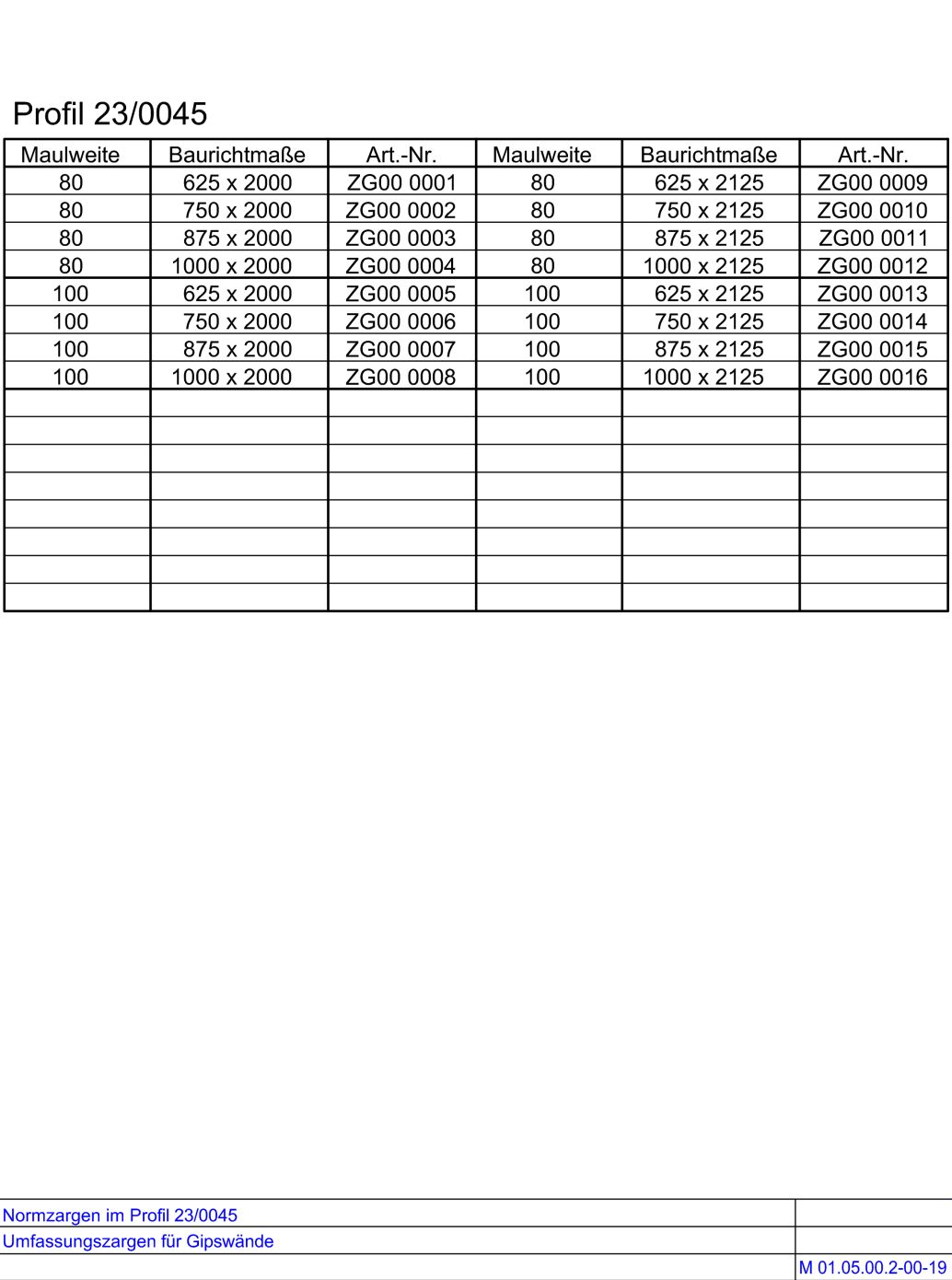 Normzargen im Profil 23-0045